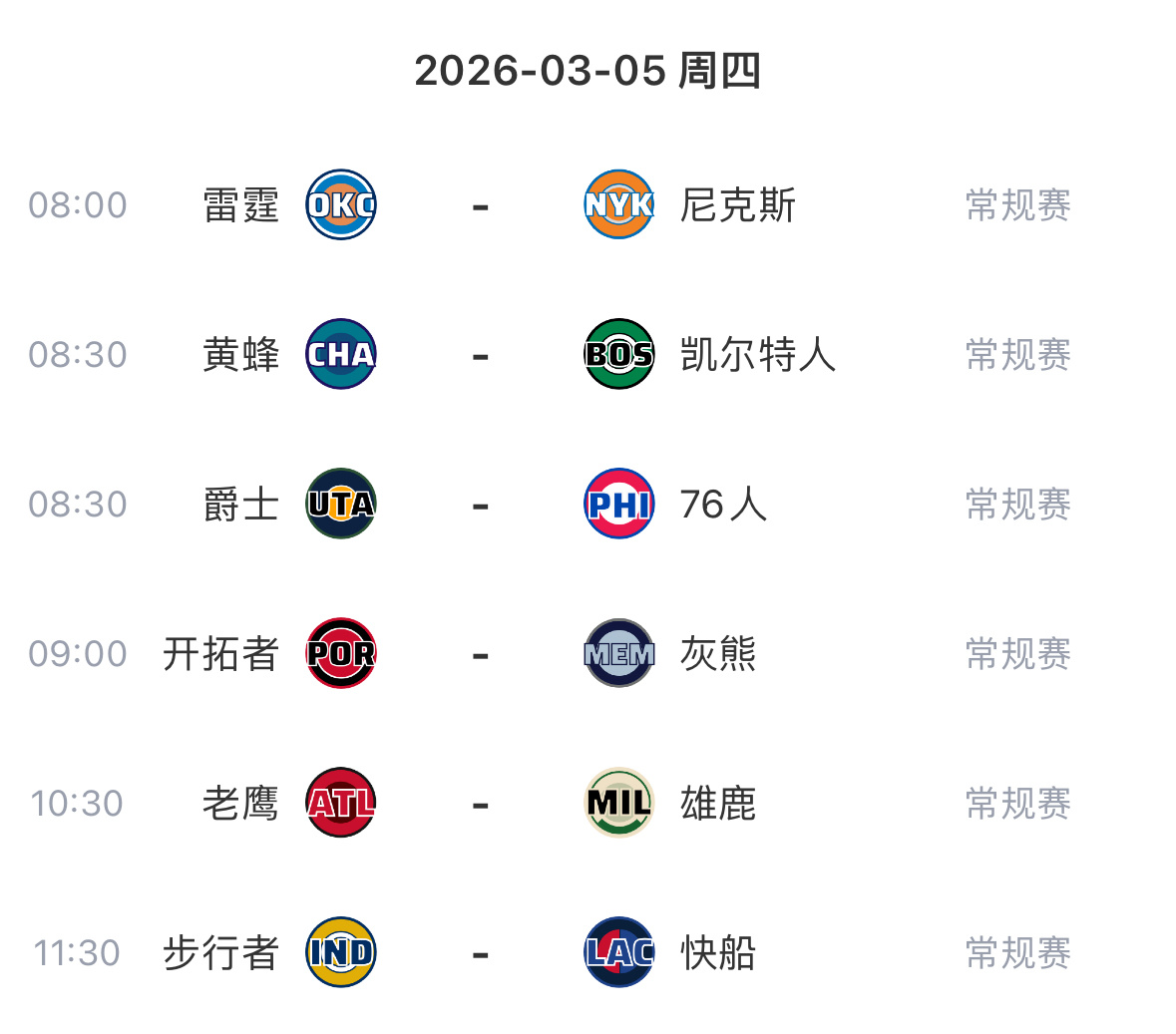【3月5日｜NBA常规赛】———————————————🔥  8:00｜雷霆v