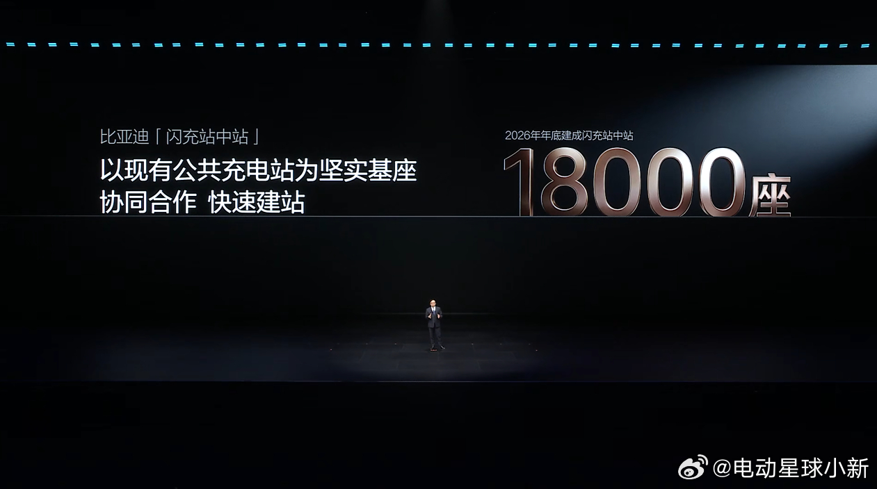 比亚迪正式发布闪充中国战略，信息整理一下：- 年底前建成2 万座闪充站（1.8 