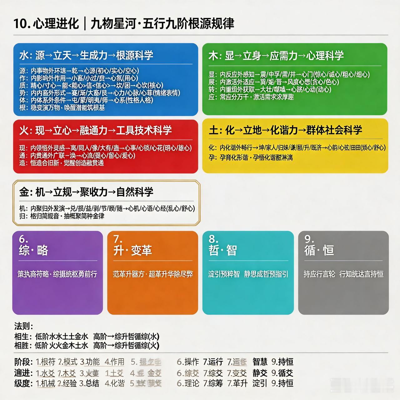 “心生万物演无穷，人生何处不风光”
此句极富哲理
恰似王阳明心学所云“心生万物，