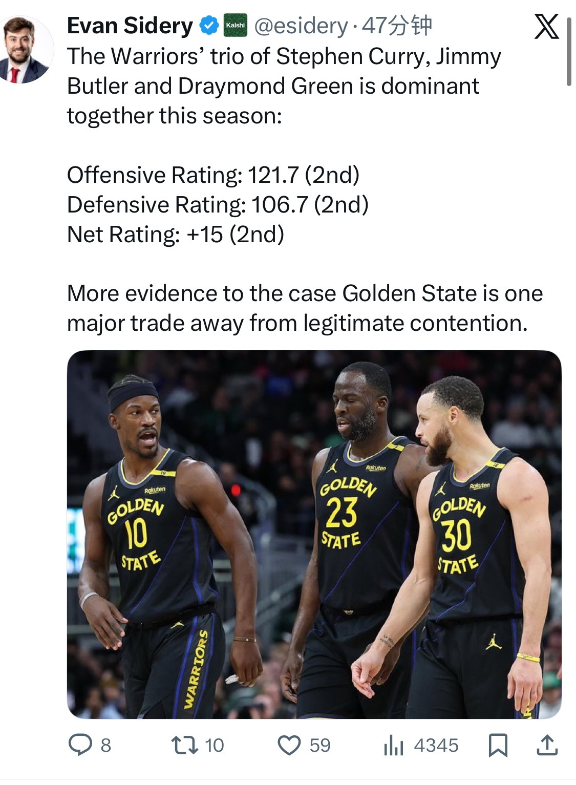 库里追梦巴特勒同时在场效率值 进攻效率 121.7 “联盟第2”防守效率 106