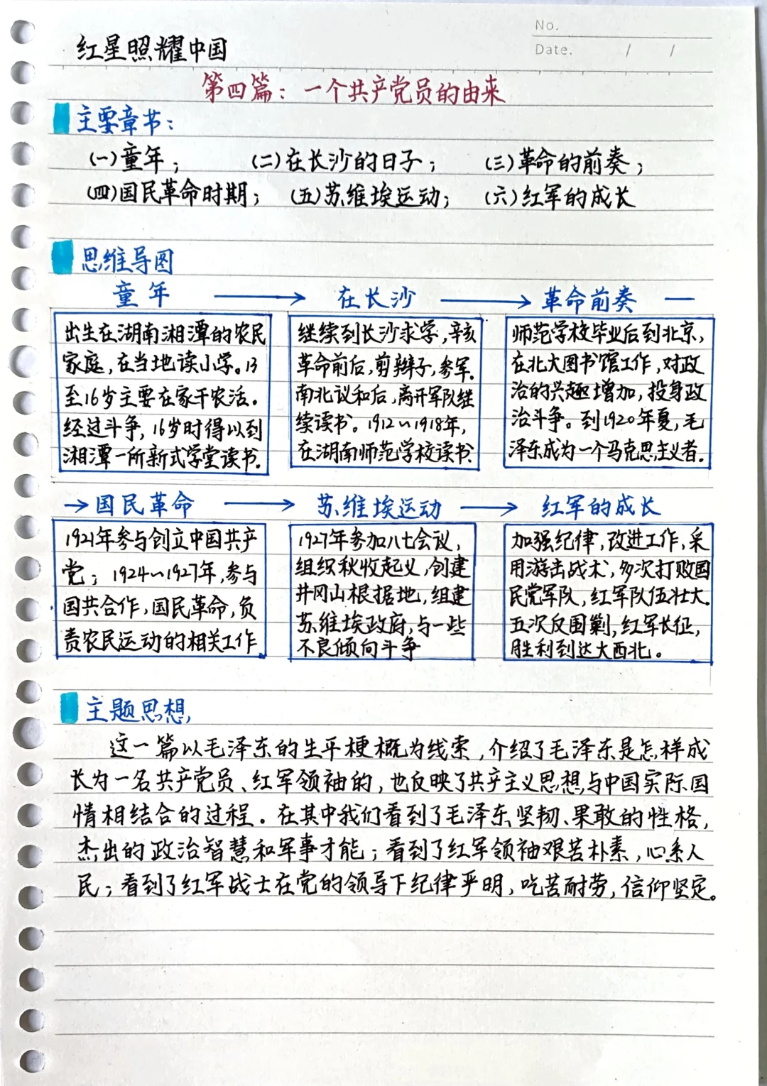 《红星照耀中国》第四篇 读书笔记