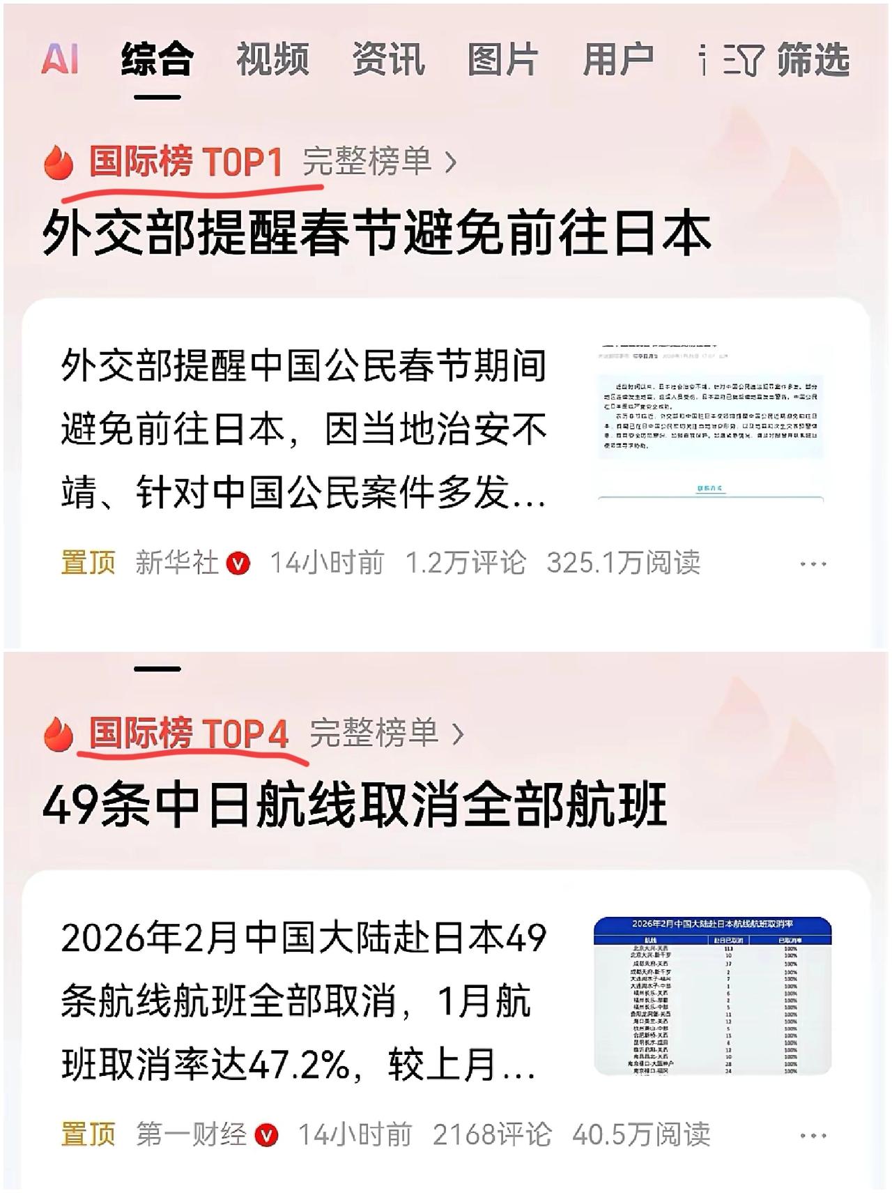 国际热榜第一名的是国家建议春节期间避免前往日本，这是出于日本社会现在的极端氛围考