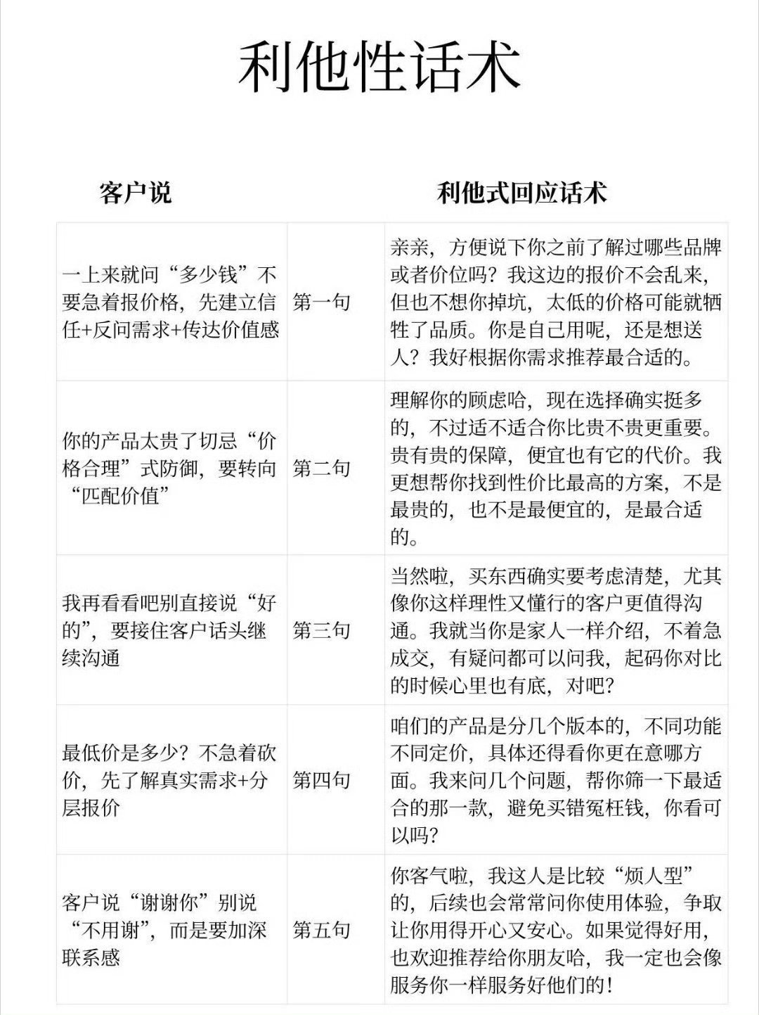 原来，这就是利他性话术啊！ 