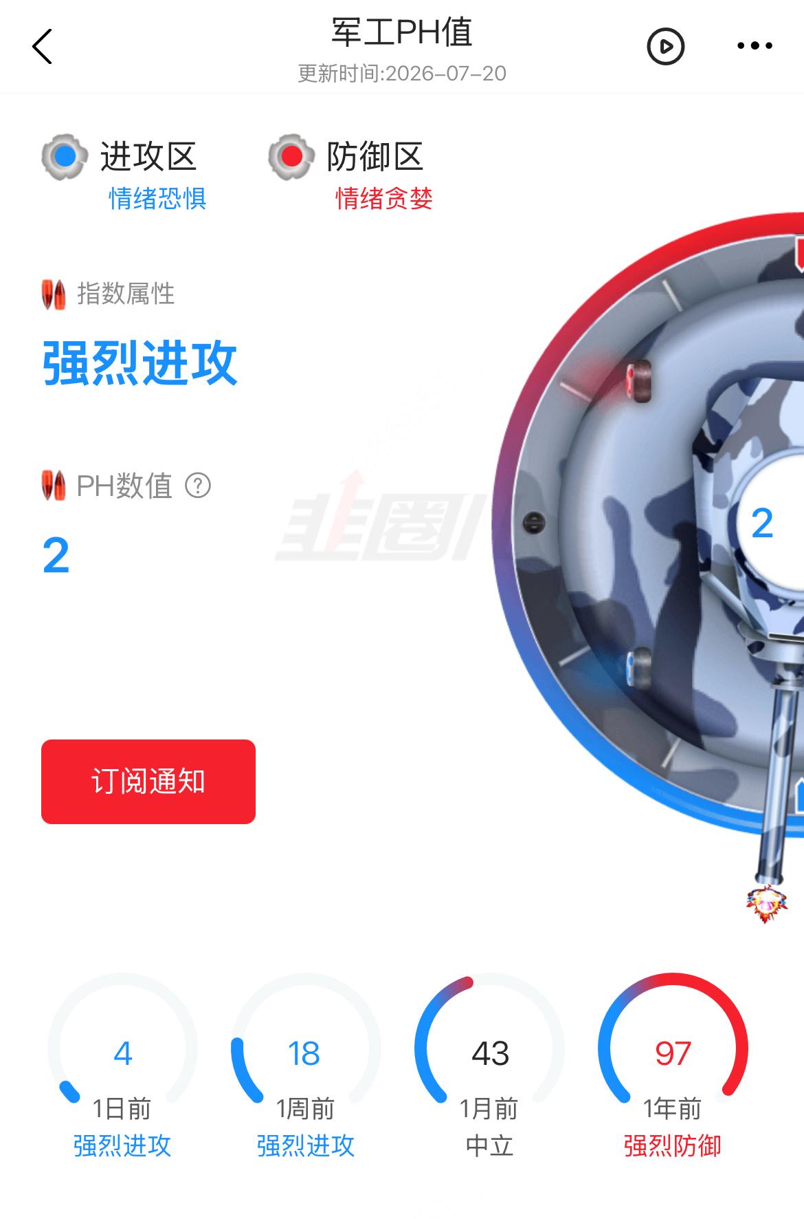 虽然没有半导体涨那么多，但也红了，这个工具再推荐一次