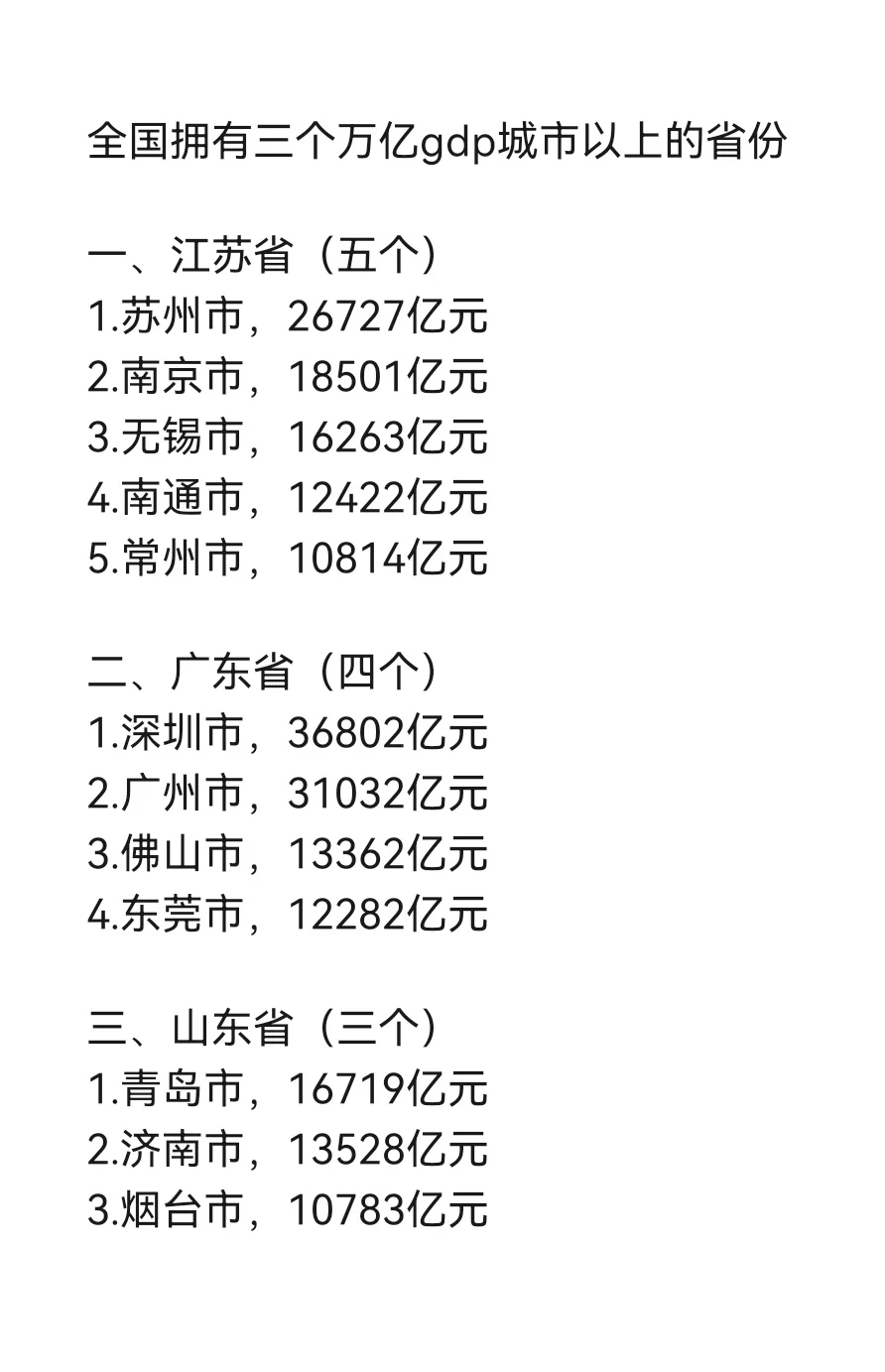 全国拥有万亿城市最多的三个省份