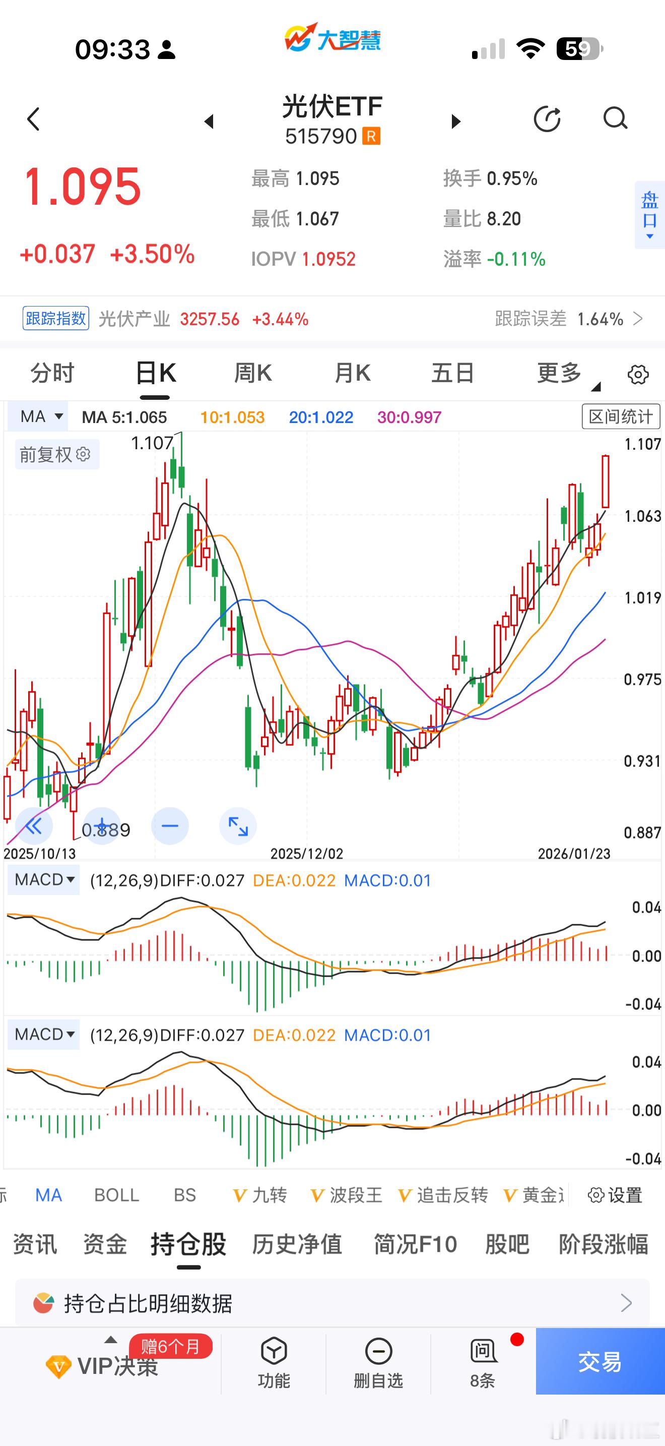做人最重要的是眼光 