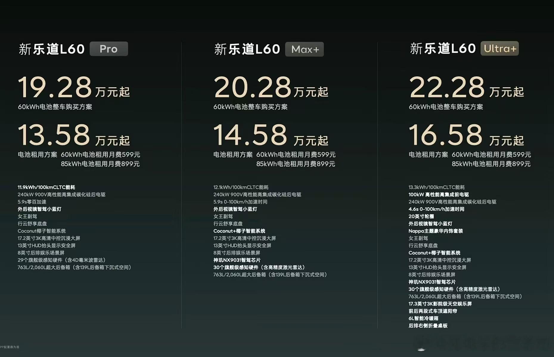 新乐道L60这个价格，怎么说？感觉就是只为了可以穿溶洞的世界模型NWM，14.5