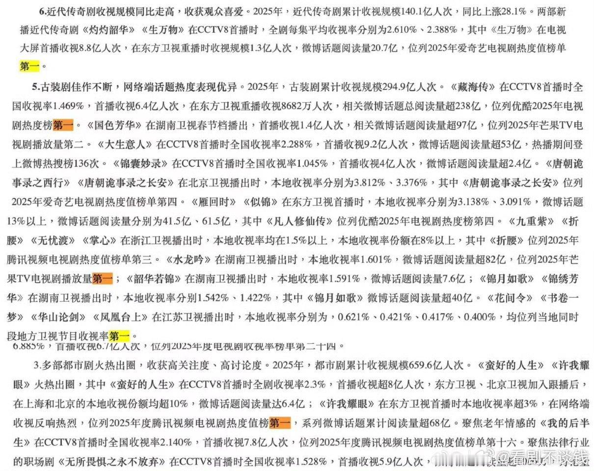 广电发布CVB报告里四个平台的年冠👖肖战《藏海传》🐧赵露思《许我耀眼》🥝杨