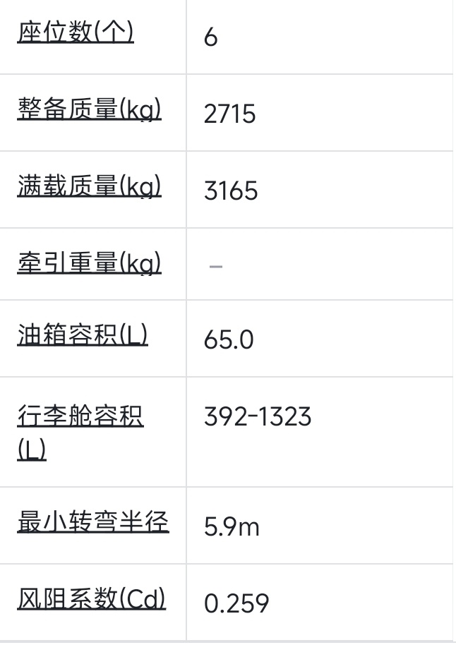 最近看了下一款友商的豪车，售价45万的顶配今年3月份的最新款，增程式四驱纯电续航