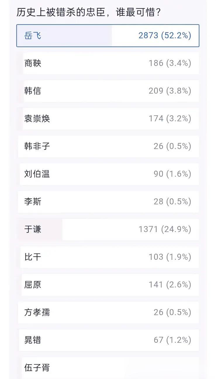 历史上被错杀的忠臣谁最可惜？  