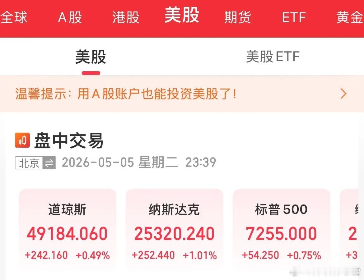 外围全线飘红，给A股明日开盘送足暖风！纳指收涨近1%大涨超240点，芯片赛道集体