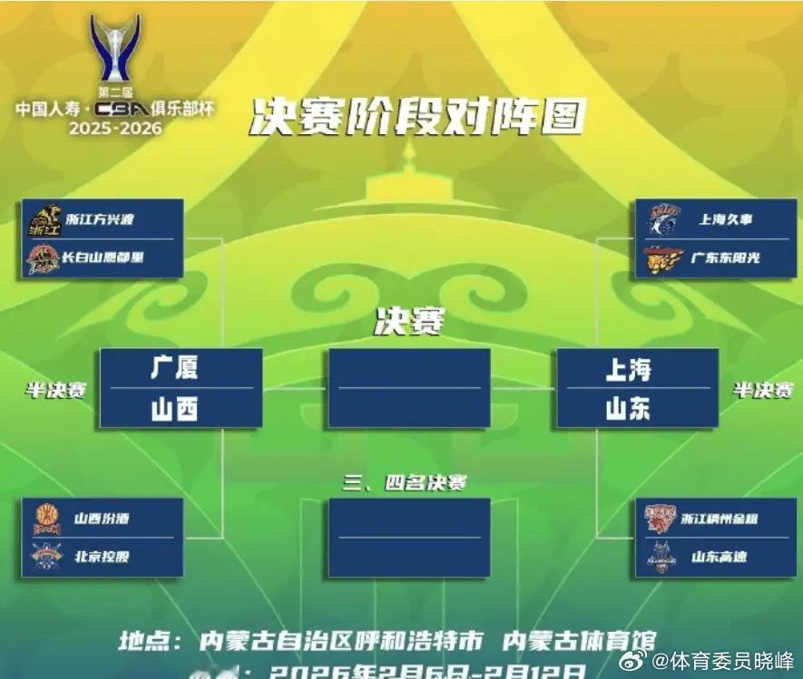 CBA俱乐部杯赛四强：山西、广厦、上海、山东 