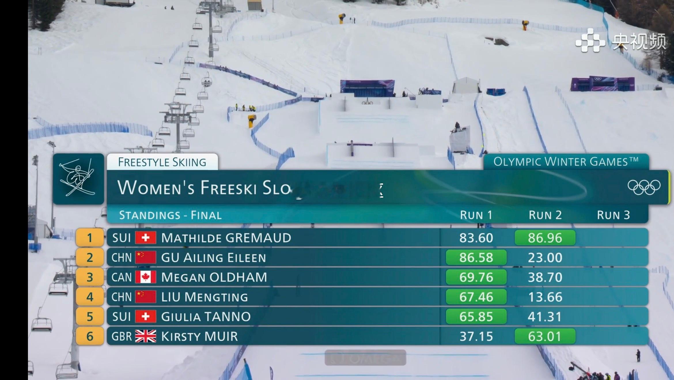 Run2结束谷爱凌暂列第二位🔥谷爱凌决赛冬奥会自由式滑雪女子坡面障碍决赛