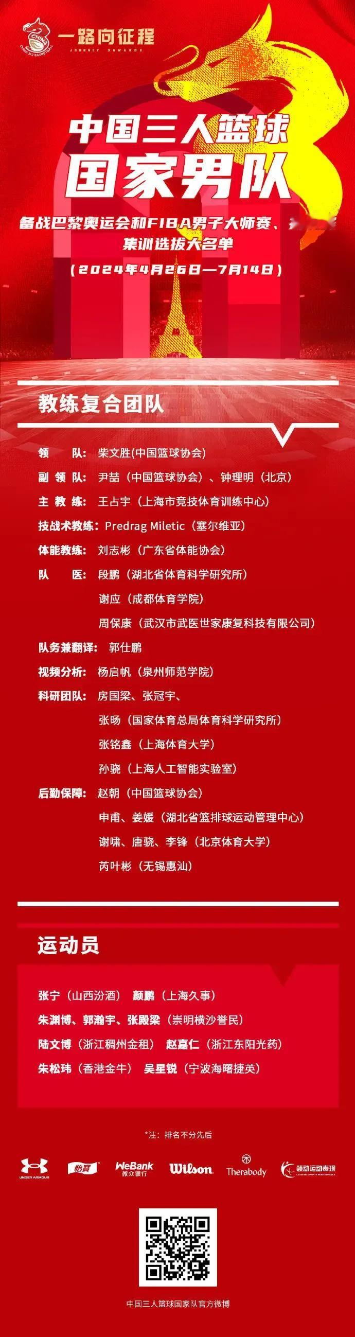 三人男篮集训名单公布了，张宁位列名单第一位。这个是喜闻乐见的，张宁去年夏天为了今
