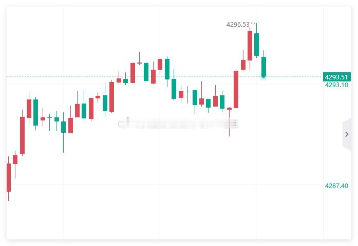 进场就30点了，兄弟们黄金原油首席分析导师-冯生黄金金价现货黄金 ​​​