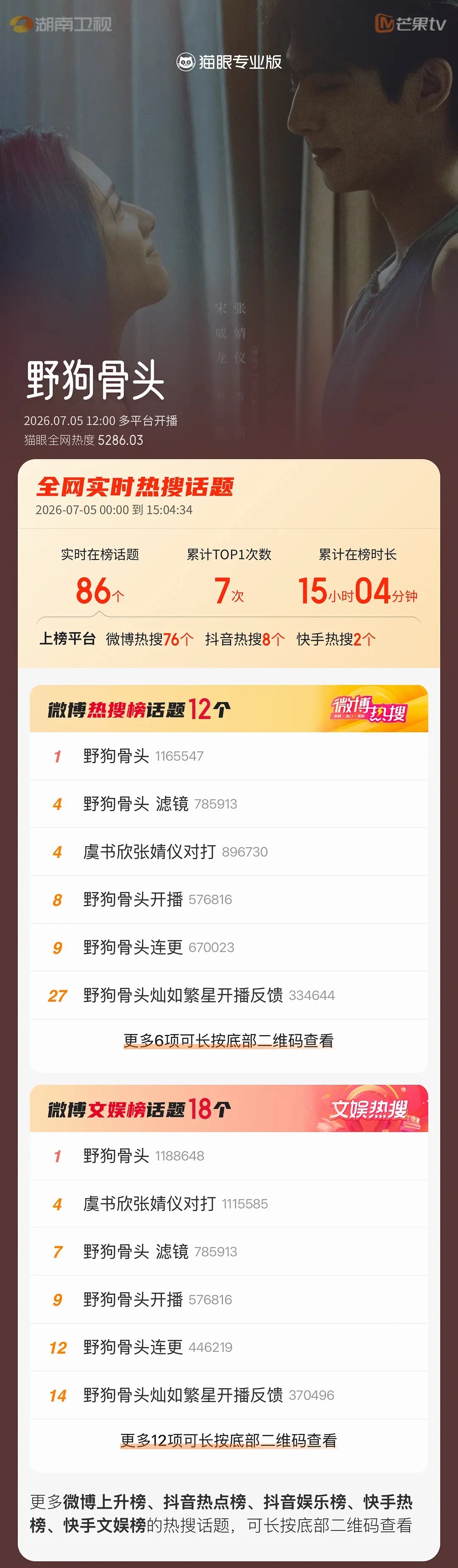 现在电视剧开播，营销是真的猛啊，难怪都羡慕流量明星。 