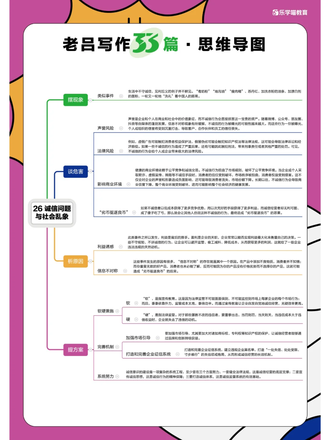 33篇思维导图第26/27/28篇