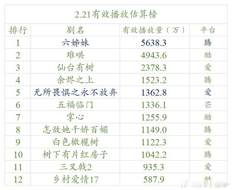 2.21云合估算播放量（明月） 