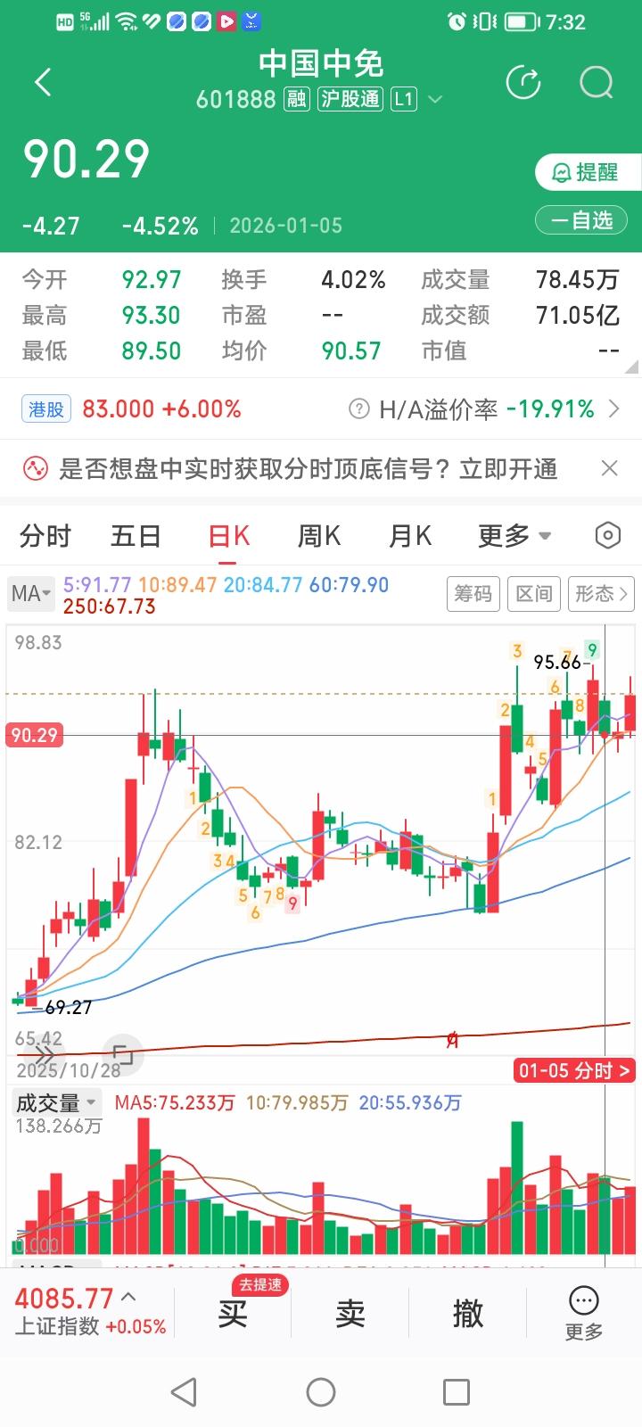 中国中免，你到底要闹哪样？2026年开盘第一天，各大指数涨势凌厉，而中国中免竟然