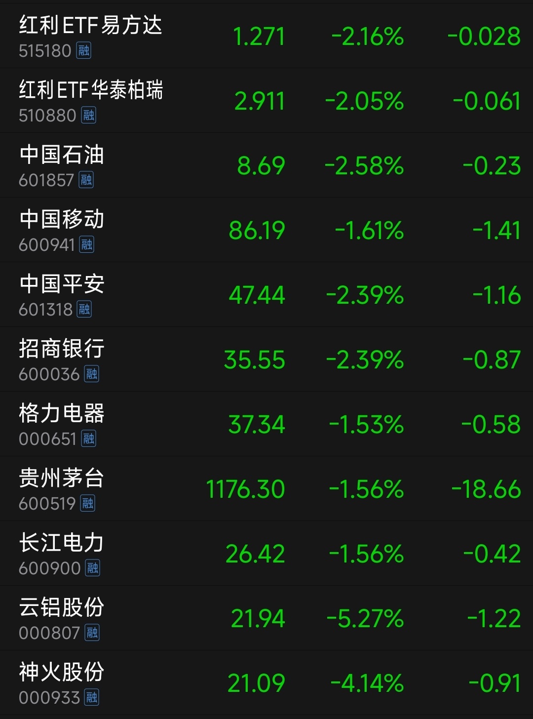 A股，知名红利股，都要被吸死了这些都是逻辑比较硬的 