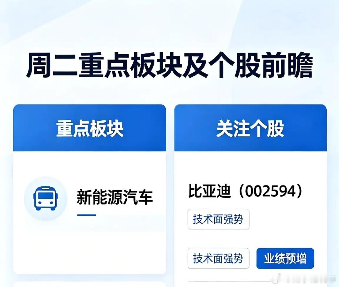 4.21重点关注板块及个股前瞻4月20日A股市场放量震荡攀升，上证指数收于408
