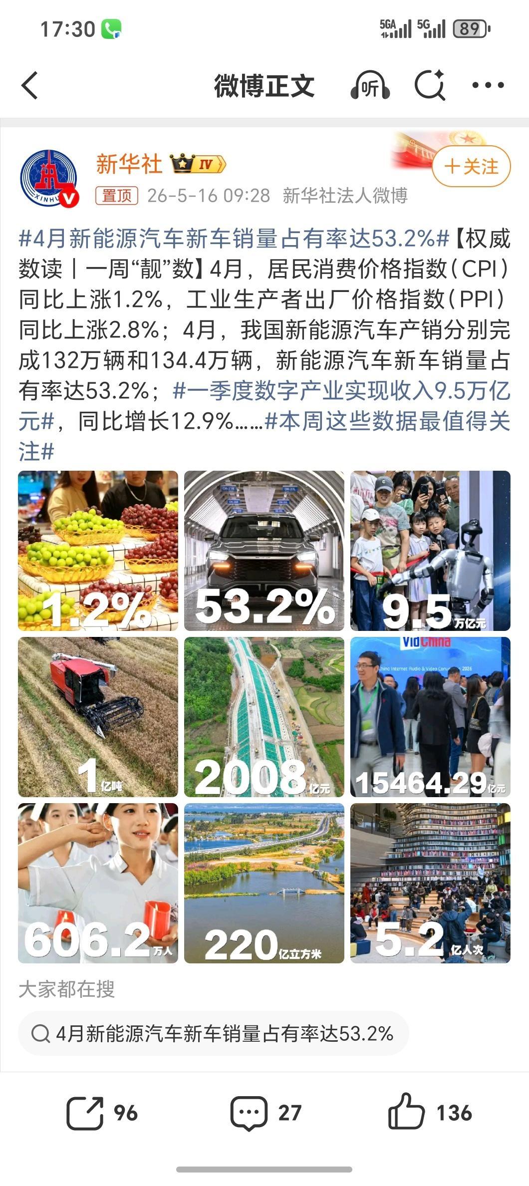 一季度数字产业实现收入9.5万亿元4月我国新能源汽车产销分别完成132万辆和13