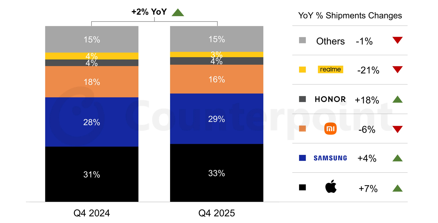 CounterPoint Research 欧洲智能手机市场报告:2025 年第