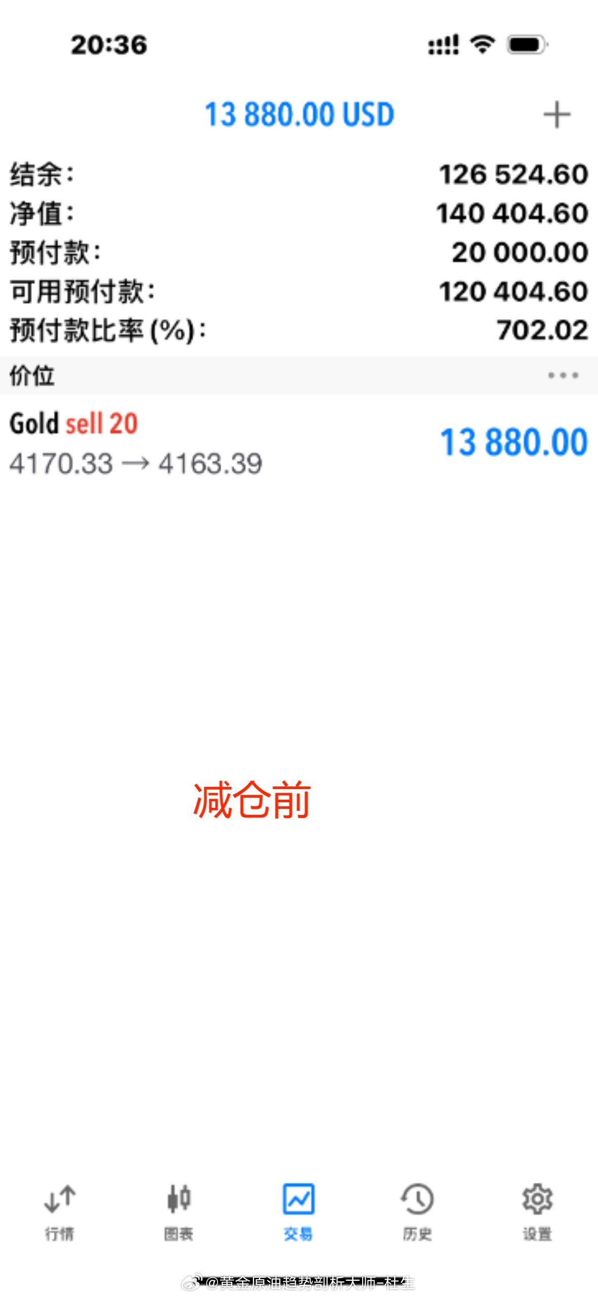 实盘喜讯恭喜实盘李先生跟上杜生一对一实时指导，在黄金4170空单中斩获13880