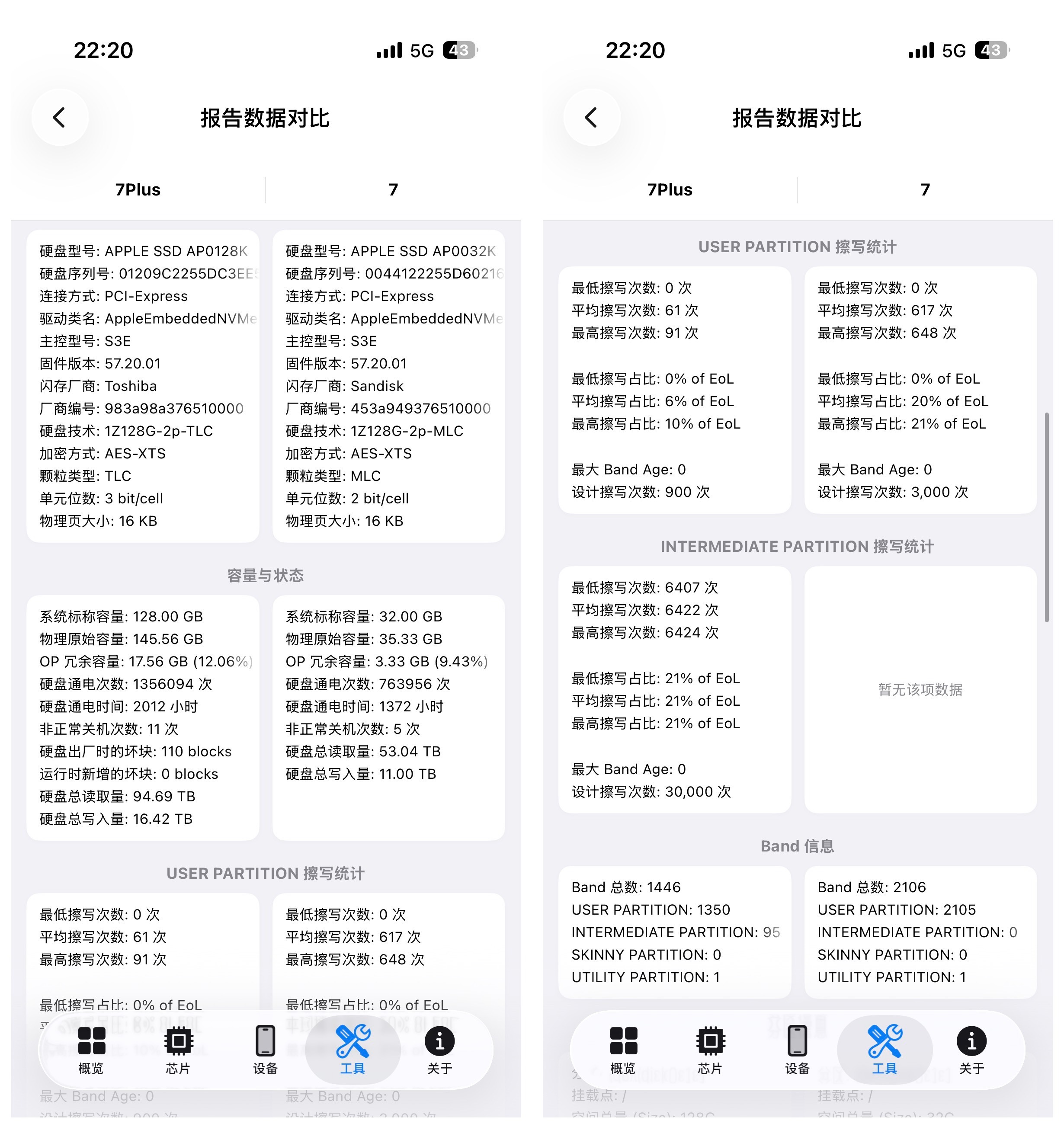 一台传了三代的 iPhone 7 Plus，这个系列应该是苹果开始大规模采用 T