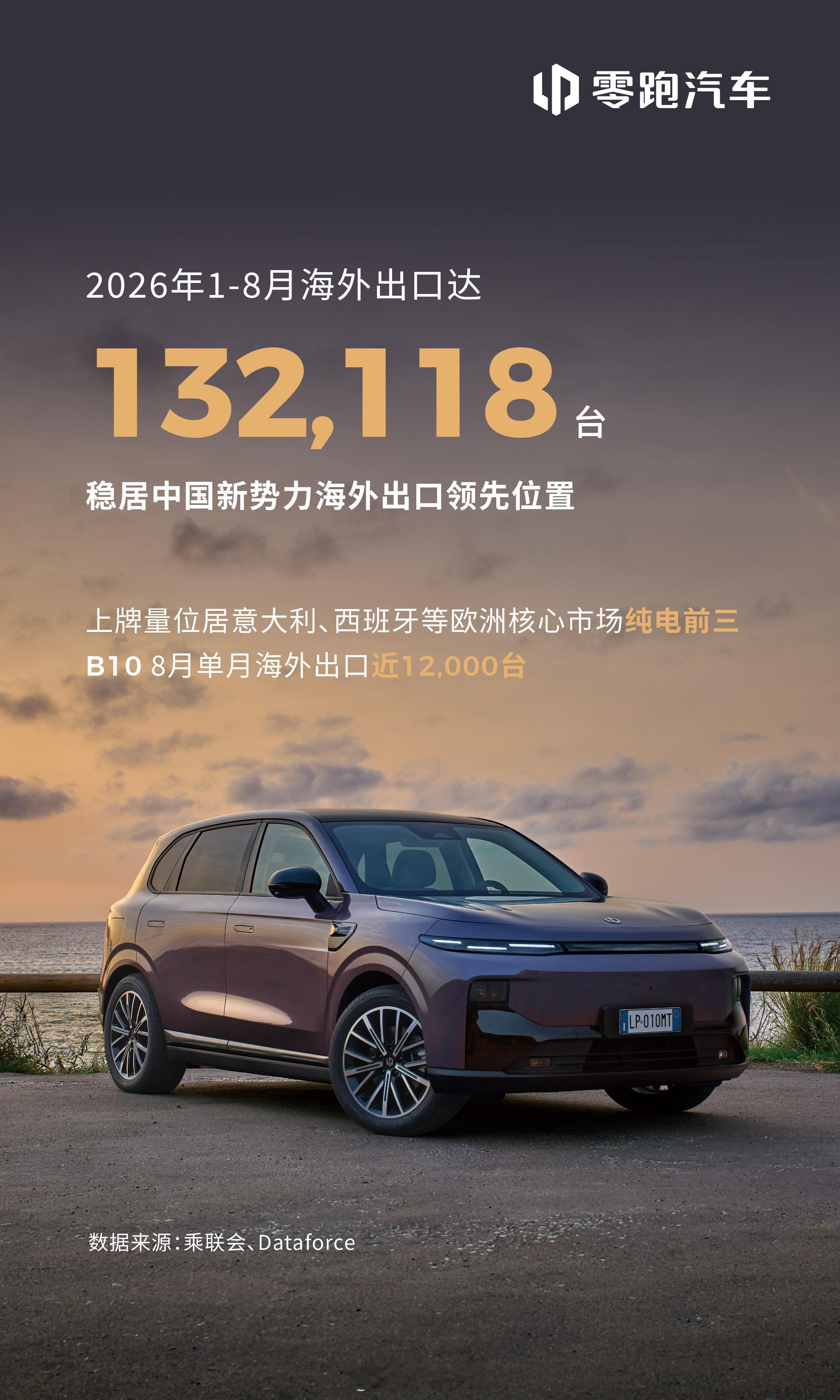 零跑B10   8月海外出口近12,000台零跑汽车  2026年1-8月海外出