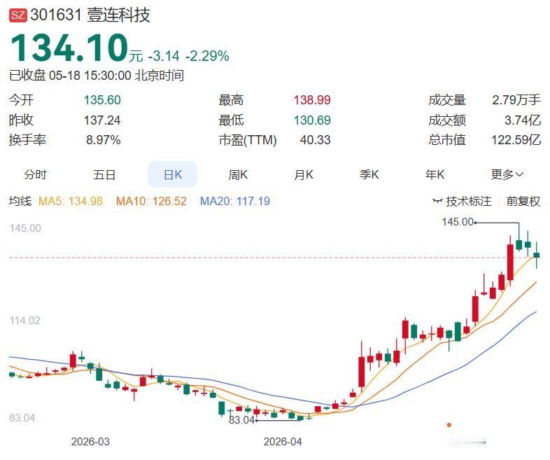5700万买下最后30%！壹连科技全资控股浙江壹连，供应链整合再加码

壹连科技