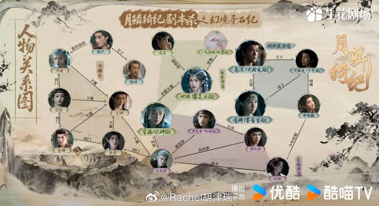 很好看的剧 就是前期看人物关系有点复杂 只被美貌吸引住了 主角团人均两三四个角色