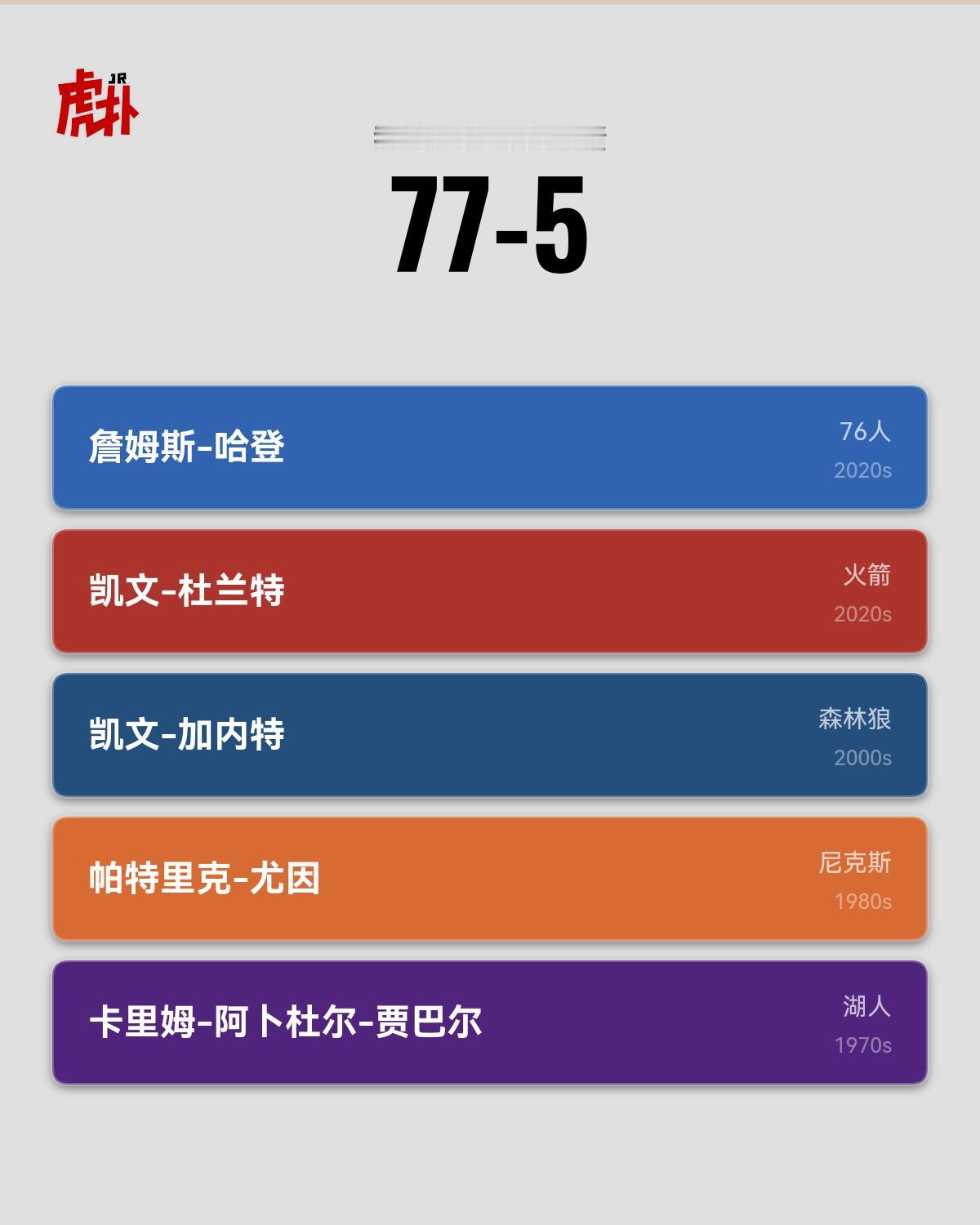 这高度，最好战绩了。