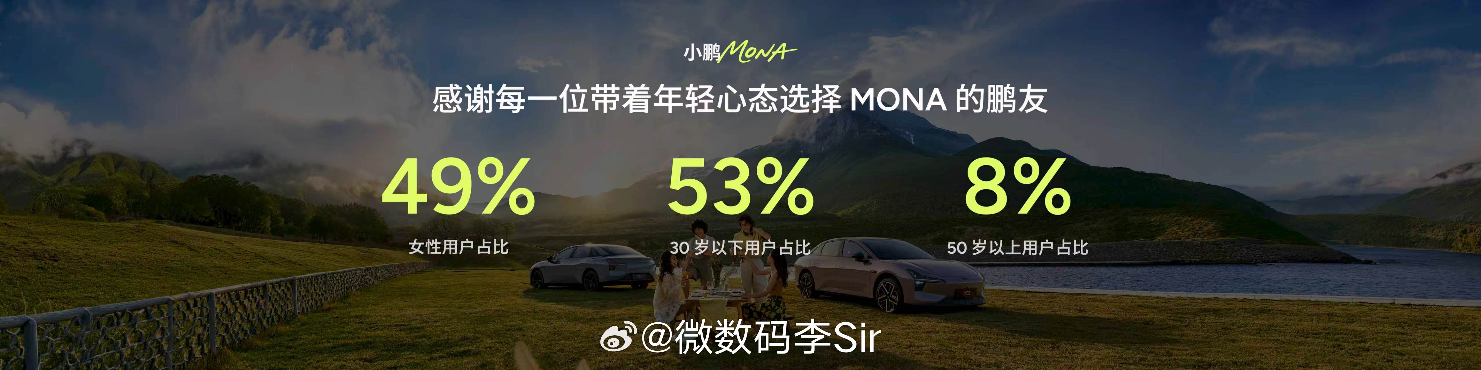 小鹏MONA M03为年轻人而生！每一辆小鹏MONA都是一群有梦想、有态度的年轻
