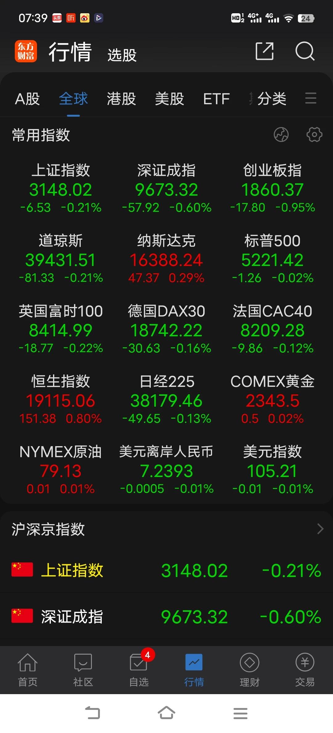 始终形不成有持续性的赚钱效应，且量能不能放大，每天有大量的个股跌停，指数看似强势