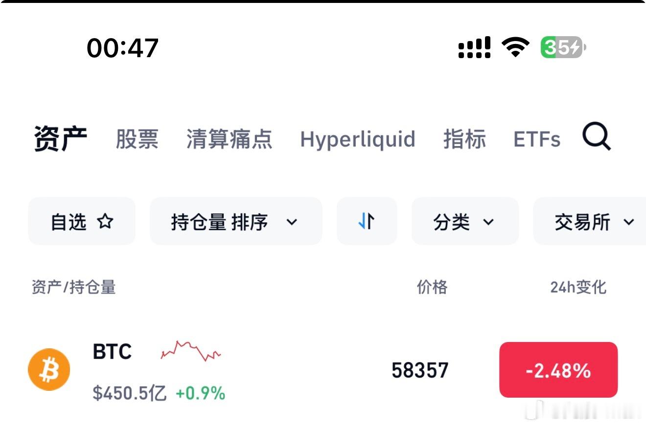 饼子的价格在持续下探，这也在预料当中，这两天的思路也全部应验，三次全对。现在的价