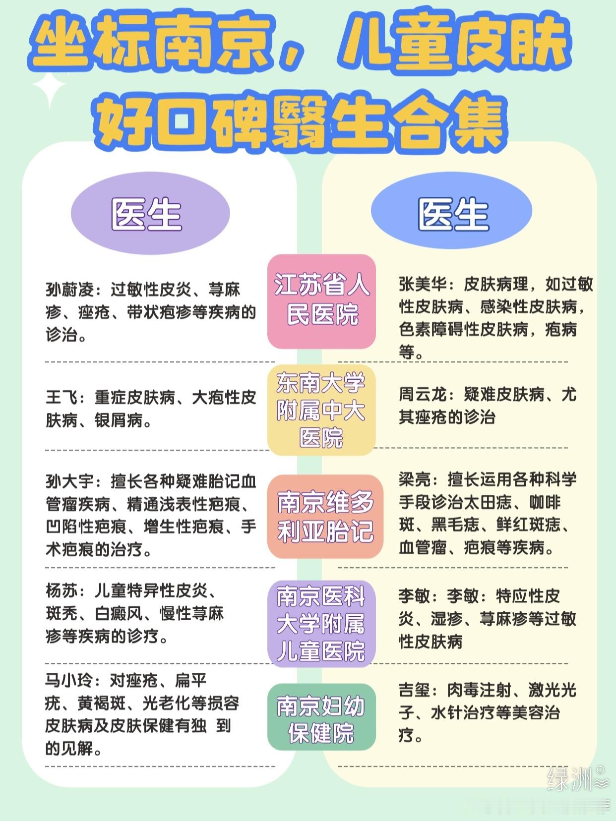 长期感觉受皮肤问题困扰，主要还是因为有个 花了一天时间，给大家整理了一波南京擅长