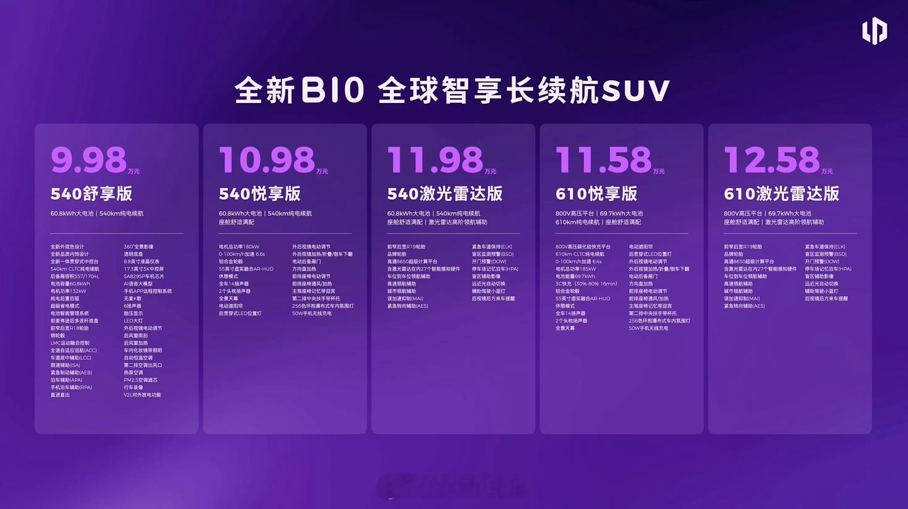零跑 B 系列上市- B01 共 5 款配置车型，9.58-11.98 万元- 