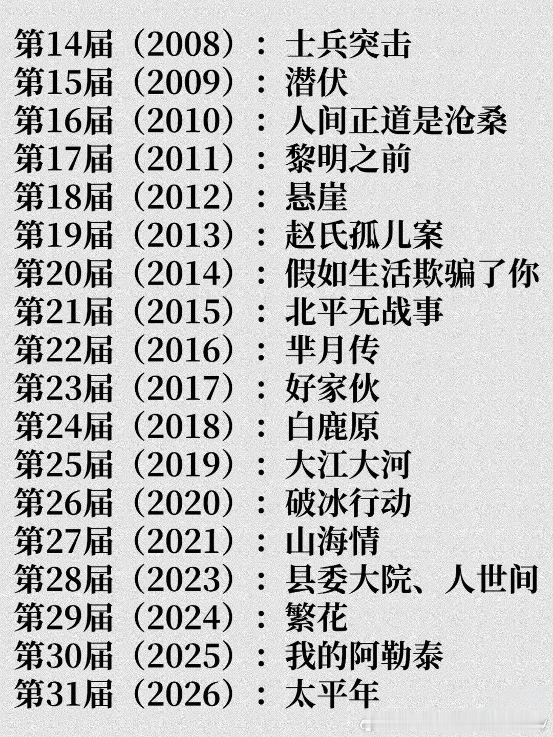 最近19年的白玉兰奖最佳电视剧一览表。其实，一眼就能看出，评委们喜欢的风格。只是
