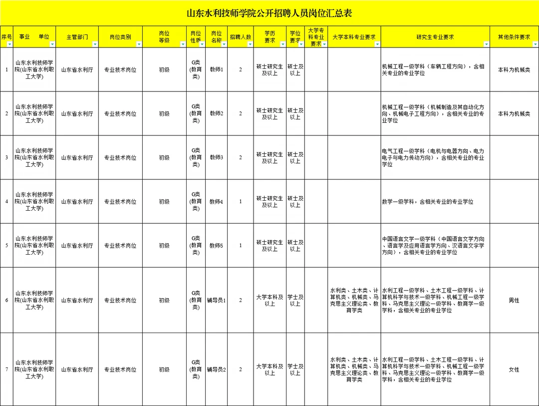 山东水利技师学院招12人！本科可报辅导员