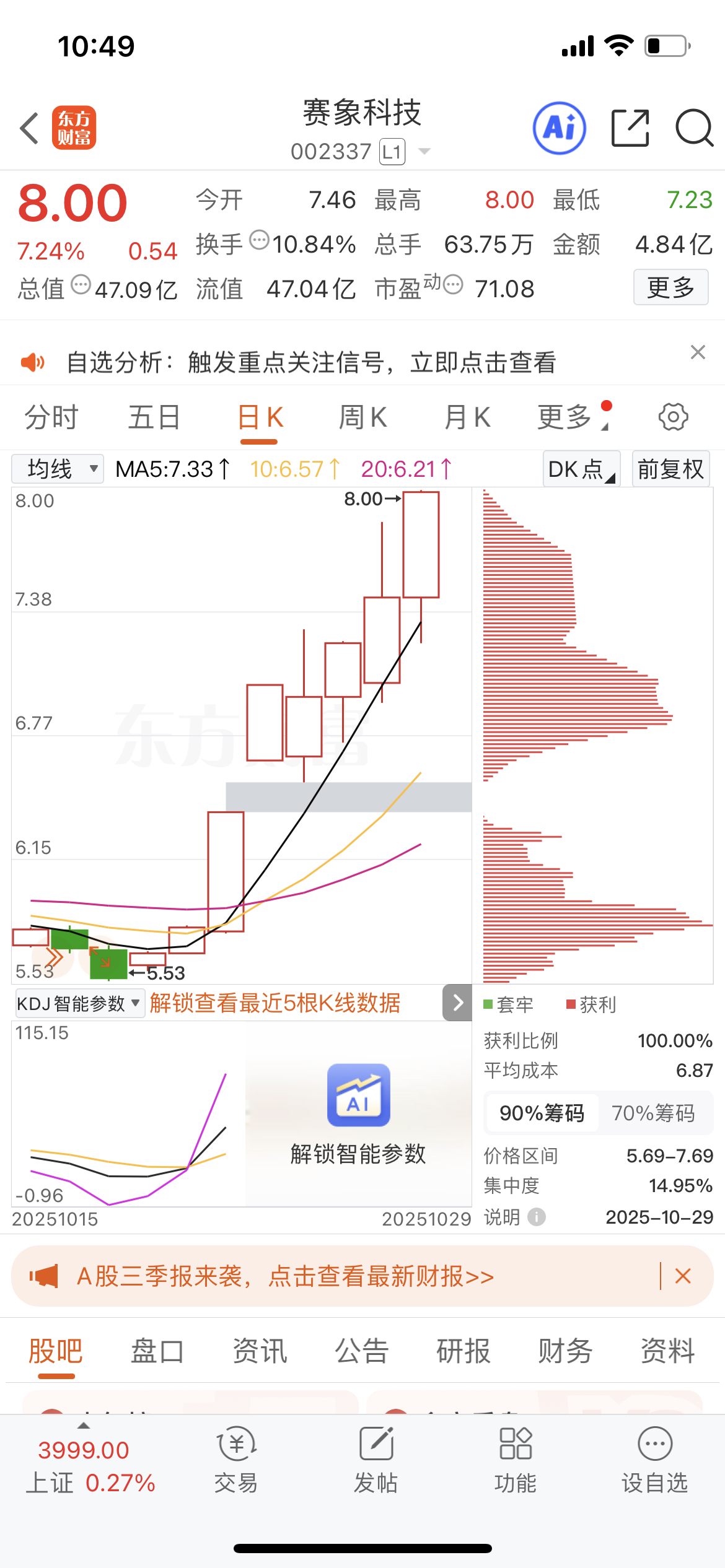 上周四我们提示的赛象科技 sz002337[股票] 依旧强的可怕兄弟们把握到没 