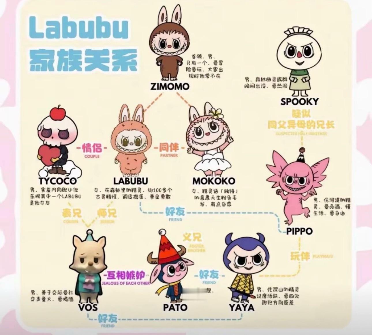 原来它们不叫LabubuLabubu是个家族……男孩子们可以理解为不亚于奥特曼家
