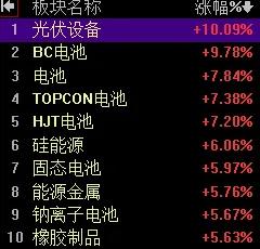 【10月25日A股午评：午后大盘有望维持高位震荡】

       【午后分析】