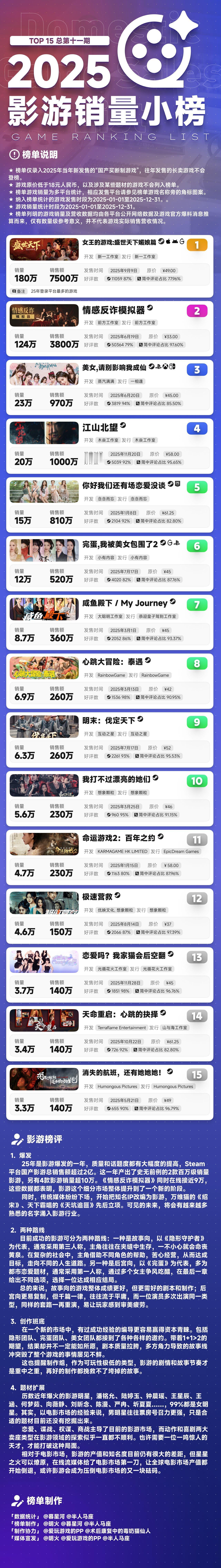 真人Steam游戏还是赚钱，那年想做“完蛋我被AV女优包围了”，可惜导演突然消失