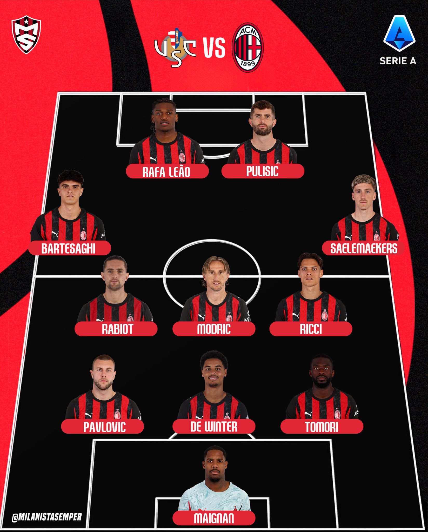 AC米兰 对阵克雷莫内塞，米兰明晚预计首发。意甲