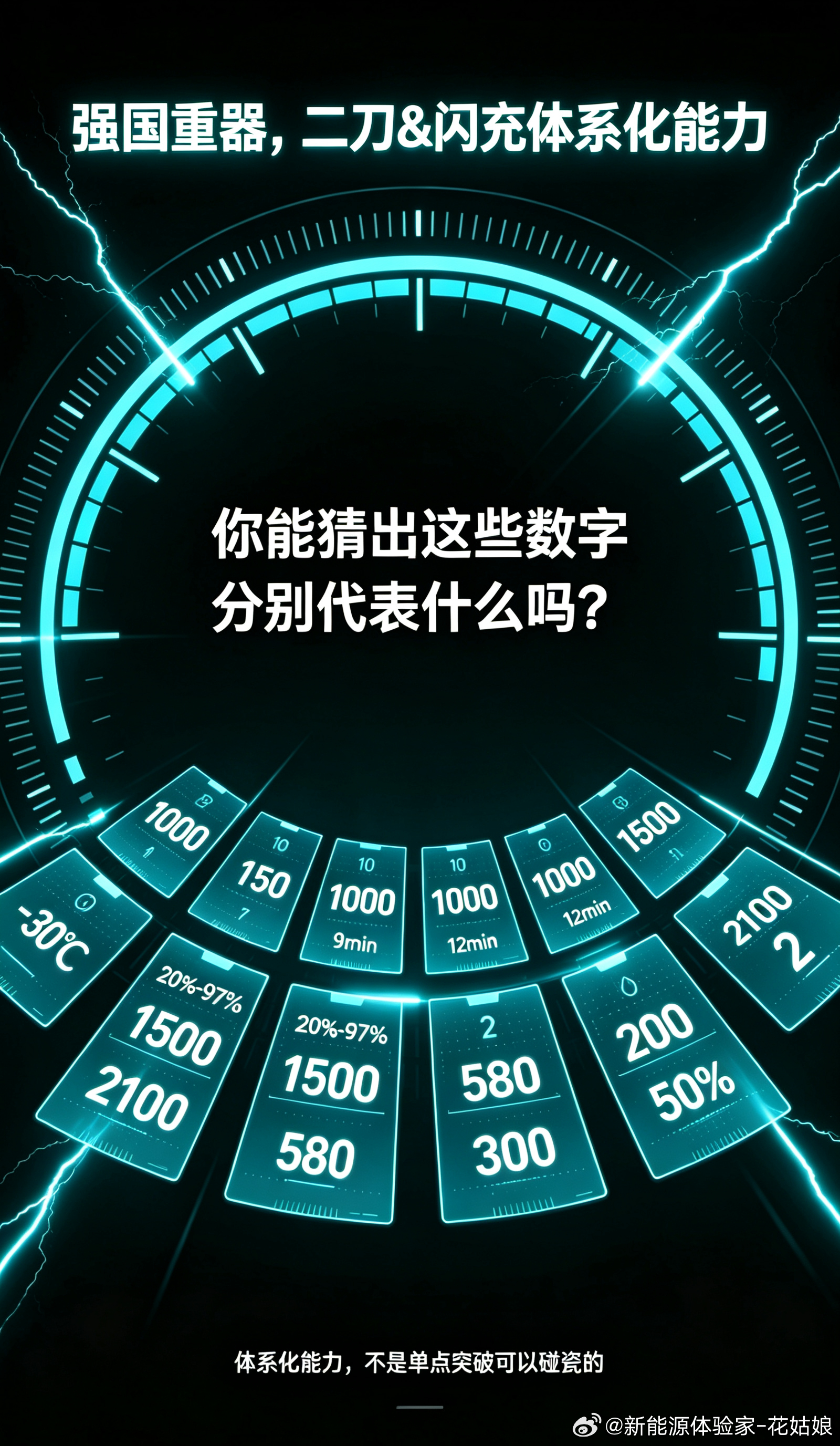 强国重器，比亚迪二刀&闪充体系化能力！这些数字你都能猜对嘛？1000，1500，