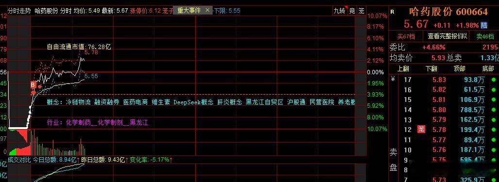 爽啊，科技那边风华高科怎么样老师们？ 