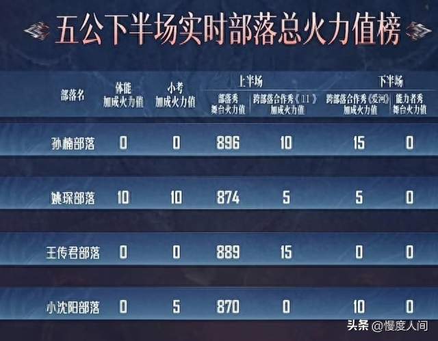 🔥披哥五公收官，6位危险哥哥对决落幕！最终留下谁？