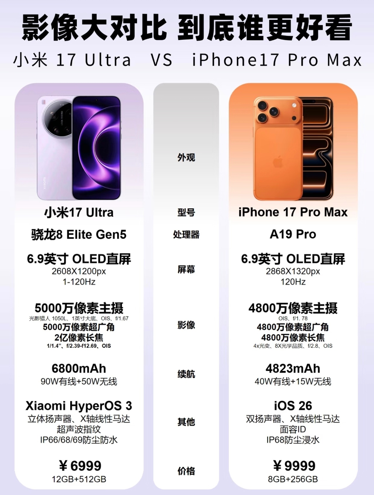 雷军公布史上最好看的小米影像旗舰这次小米17 Ultra发布会有几点想知道！1：