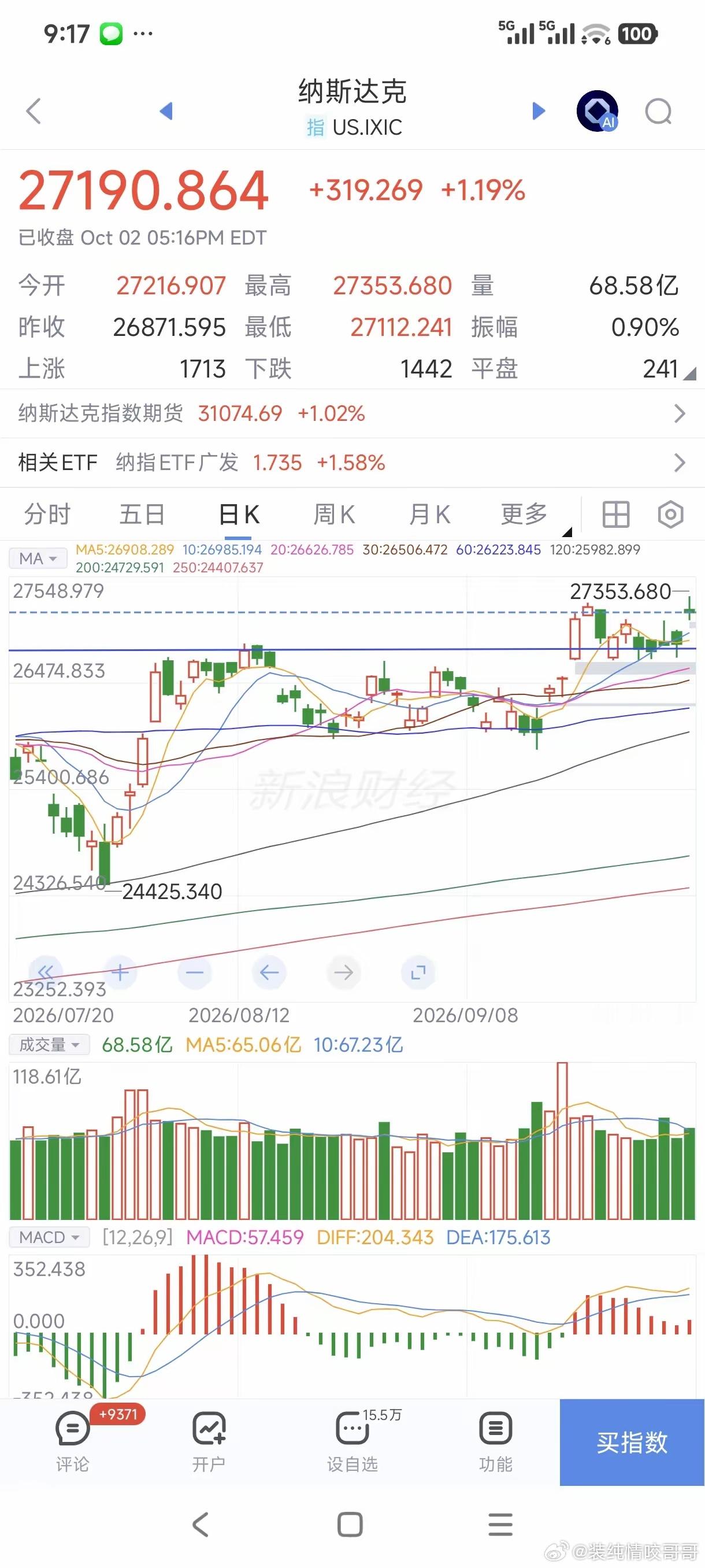 昨晚美股收盘后基金估值，美股半导体涨+2.4%。纳指+1.19%，正规市场给股民